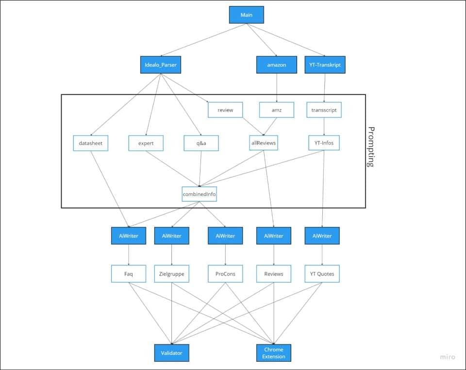 Screenshot von der Pipeline