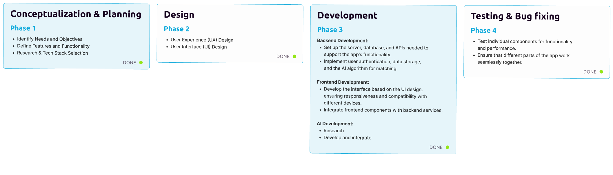 process of development flow